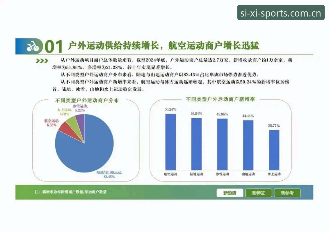 四喜体育平台 四喜体育平台行业趋势详解:从赛事数据到沉浸式体验的进化路径